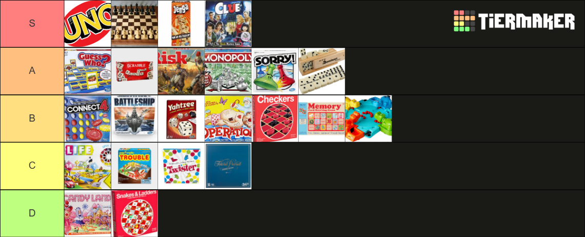 Tier List Meme - Classic Board Games A tier list made on Tiermaker of many classic games played by Millenials growing up.